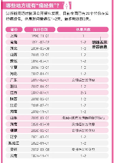 云南实行痛经假政策 全国已有20省份推行女性福利(图1) 云南实行痛经假政策 全国已有20省份推行女性福利(图1)