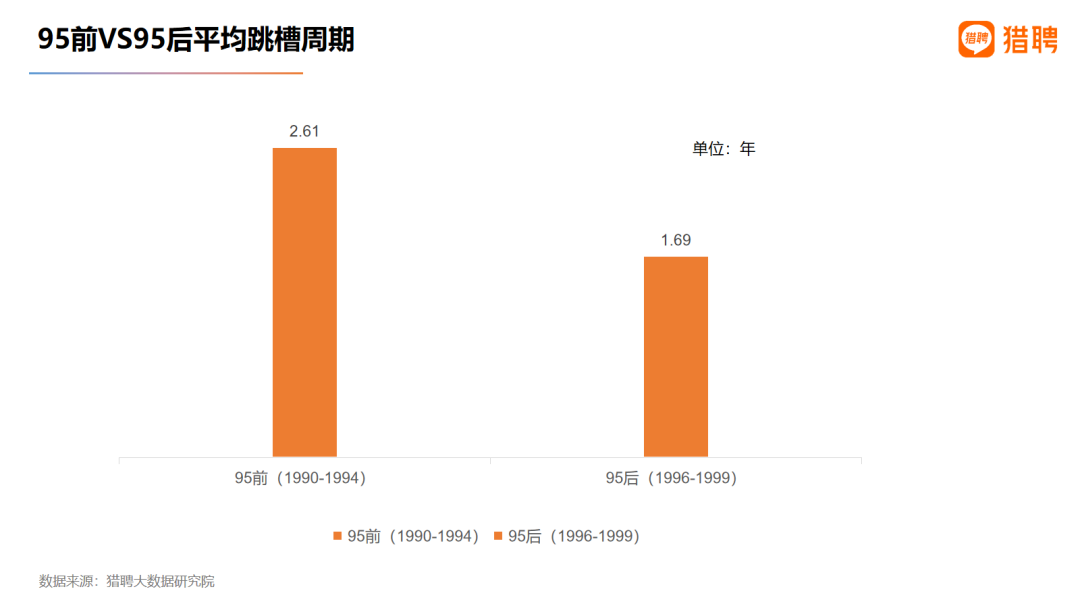 一份工作做到什么时候跳槽最合适,频繁跳槽影响职业发展吗(图2) 我,8年换5份工作,面试被说不稳定