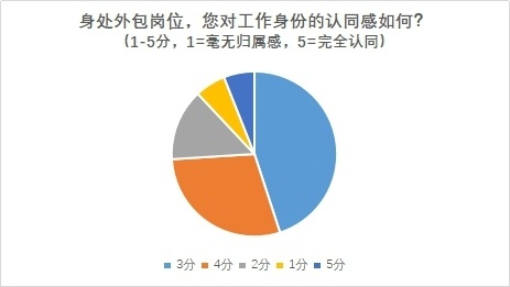 外包岗位对职业发展的真实影响解析(图2) 外包岗位对职业发展的真实影响解析(图2)