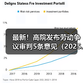 最新!高院发布劳动争议审判5条意见(2025.4.28)(图4) 最新!高院发布劳动争议审判5条意见(2025.4.28)(图4)
