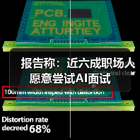 报告称:近六成职场人愿意尝试AI面试(图2) 报告称:近六成职场人愿意尝试AI面试(图2)