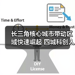长三角核心城市带动区域快速崛起 四城科创人才流动趋(图3) 长三角核心城市带动区域快速崛起 四城科创人才流动趋(图3)