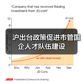 沪出台政策促进市管国企人才队伍建设（图4）