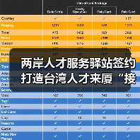 两岸人才服务驿站签约 打造台湾人才来厦“接待总站”(图4) 两岸人才服务驿站签约 打造台湾人才来厦“接待总站”(图4)