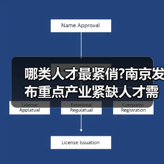 哪类人才最紧俏?南京发布重点产业紧缺人才需求目录（图3）