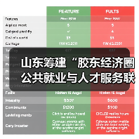 山东筹建“胶东经济圈公共就业与人才服务联盟”(图4) 山东筹建“胶东经济圈公共就业与人才服务联盟”(图4)