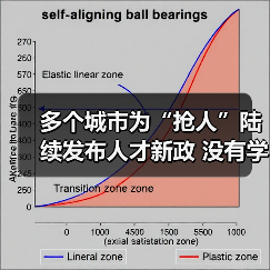 多个城市为“抢人”陆续发布人才新政 没有学历门槛了(图4) 多个城市为“抢人”陆续发布人才新政 没有学历门槛了(图4)