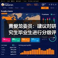 黄爱龙委员：建议对研究生毕业生进行分级评价（图1）