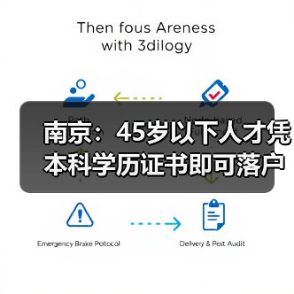 南京:45岁以下人才凭本科学历证书即可落户,可优先购(图1) 南京:45岁以下人才凭本科学历证书即可落户,可优先购(图1)
