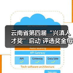 云南省第四届“兴滇人才奖”启动 评选奖金每人30万元(图1) 云南省第四届“兴滇人才奖”启动 评选奖金每人30万元(图1)