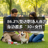 86.2%受访职场人直言身边很多“30+女性”职场机会锐减(图4) 86.2%受访职场人直言身边很多“30+女性”职场机会锐减(图4)