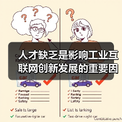 人才缺乏是影响工业互联网创新发展的重要因素(图1) 人才缺乏是影响工业互联网创新发展的重要因素(图1)