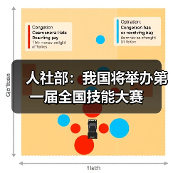 人社部:我国将举办第一届全国技能大赛(图2) 人社部:我国将举办第一届全国技能大赛(图2)