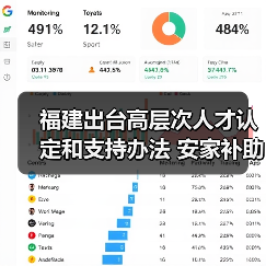 福建出台高层次人才认定和支持办法 安家补助最高七百(图2) 福建出台高层次人才认定和支持办法 安家补助最高七百(图2)