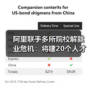 阿里联手多所院校解就业危机:将建20个人才孵化基地(图3) 阿里联手多所院校解就业危机:将建20个人才孵化基地(图3)