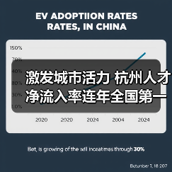 激发城市活力 杭州人才净流入率连年全国第一（图1）