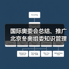 国际奥委会总结、推广北京冬奥组委知识管理与人才培养(图1) 国际奥委会总结、推广北京冬奥组委知识管理与人才培养(图1)