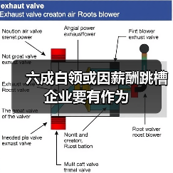 六成白领或因薪酬跳槽 企业要有作为(图2) 六成白领或因薪酬跳槽 企业要有作为(图2)
