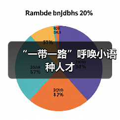 “一带一路”呼唤小语种人才(图1) “一带一路”呼唤小语种人才(图1)