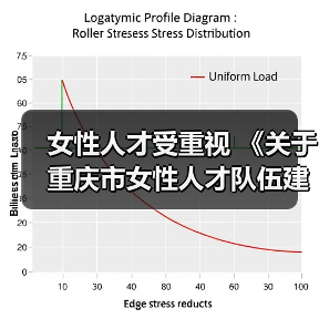 女性人才受重视 《关于重庆市女性人才队伍建设的实施（图1）