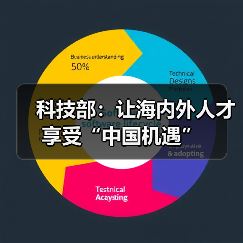 科技部:让海内外人才享受“中国机遇”(图1) 科技部:让海内外人才享受“中国机遇”(图1)