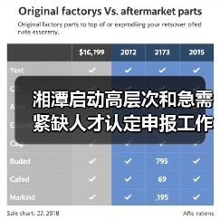 湘潭启动高层次和急需紧缺人才认定申报工作 最高可奖5(图2) 湘潭启动高层次和急需紧缺人才认定申报工作 最高可奖5(图2)