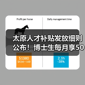 太原人才补贴发放细则公布!博士生每月享5000元补助(图3) 太原人才补贴发放细则公布!博士生每月享5000元补助(图3)