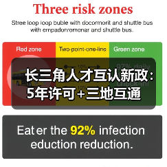 长三角人才互认新政:5年许可+三地互通(图3) 长三角人才互认新政:5年许可+三地互通(图3)