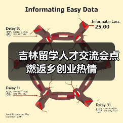 吉林留学人才交流会点燃返乡创业热情(图3) 吉林留学人才交流会点燃返乡创业热情(图3)