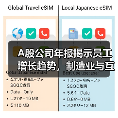 A股公司年报揭示员工增长趋势,制造业与互联网领域成新增主力(图4) A股公司年报揭示员工增长趋势,制造业与互联网领域成新增主力(图4)