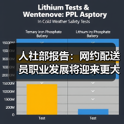 人社部报告：网约配送员职业发展将迎来更大成长空间（图4）