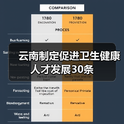云南制定促进卫生健康人才发展30条(图4) 云南制定促进卫生健康人才发展30条(图4)