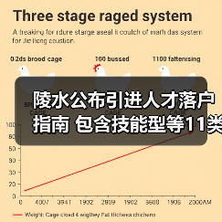 陵水公布引进人才落户指南 包含技能型等11类人才(图1) 陵水公布引进人才落户指南 包含技能型等11类人才(图1)