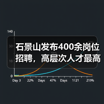 石景山发布400余岗位招聘，高层次人才最高可得100万奖（图2）