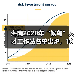 海南2020年“候鸟”人才工作站名单出炉，10家站点入选（图2）