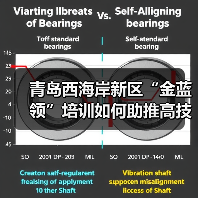 青岛西海岸新区“金蓝领”培训如何助推高技能人才培育?(图2) 青岛西海岸新区“金蓝领”培训如何助推高技能人才培育?(图2)