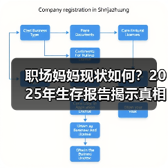 职场妈妈现状如何?2025年生存报告揭示真相(图4) 职场妈妈现状如何?2025年生存报告揭示真相(图4)