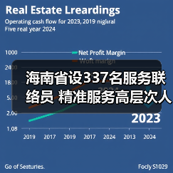 海南省设337名服务联络员 精准服务高层次人才需求(图4) 海南省设337名服务联络员 精准服务高层次人才需求(图4)