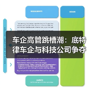 车企高管跳槽潮:底特律车企与科技公司争夺人才(图3) 车企高管跳槽潮:底特律车企与科技公司争夺人才(图3)