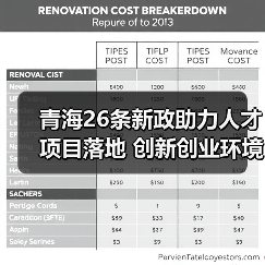 青海26条新政助力人才项目落地 创新创业环境升级(图1) 青海26条新政助力人才项目落地 创新创业环境升级(图1)