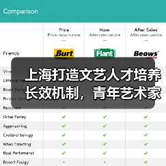 上海打造文艺人才培养长效机制,青年艺术家如何破局成长(图1) 上海打造文艺人才培养长效机制,青年艺术家如何破局成长(图1)
