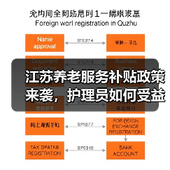 江苏养老服务补贴政策来袭,护理员如何受益?(图3) 江苏养老服务补贴政策来袭,护理员如何受益?(图3)