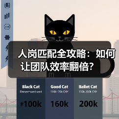 人岗匹配全攻略:如何让团队效率翻倍?(图1) 人岗匹配全攻略:如何让团队效率翻倍?(图1)