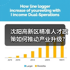 沈阳高新区精准人才政策如何推动产业升级？（图1）