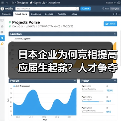 日本企业为何竞相提高应届生起薪?人才争夺成首要考量(图4) 日本企业为何竞相提高应届生起薪?人才争夺成首要考量(图4)