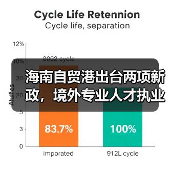 海南自贸港出台两项新政,境外专业人才执业限制如何放宽?(图3) 海南自贸港出台两项新政,境外专业人才执业限制如何放宽?(图3)