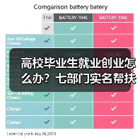 高校毕业生就业创业怎么办?七部门实名帮扶与岗位招录新政详解(图3) 高校毕业生就业创业怎么办?七部门实名帮扶与岗位招录新政详解(图3)
