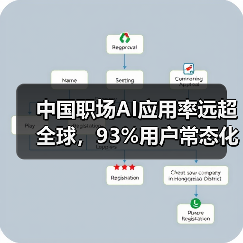 中国职场AI应用率远超全球,93%用户常态化使用,真相如何?(图1) 中国职场AI应用率远超全球,93%用户常态化使用,真相如何?(图1)