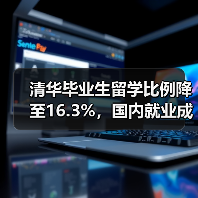 清华毕业生留学比例降至16.3%,国内就业成主流(图4) 清华毕业生留学比例降至16.3%,国内就业成主流(图4)