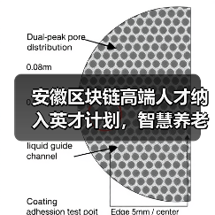 安徽区块链高端人才纳入英才计划，智慧养老与5G协同发展如何实现？（图4）